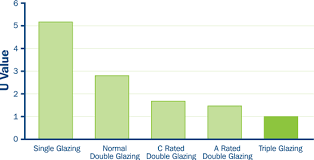 U-Value-chart-1